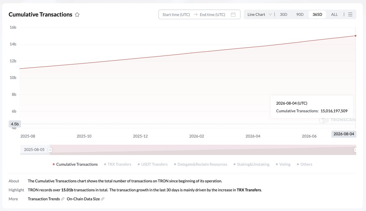 justinsuntron tweet picture
