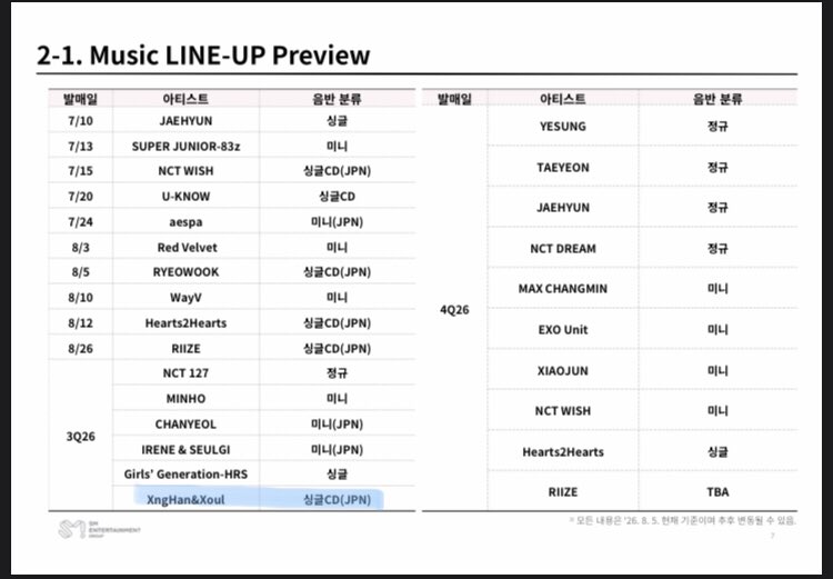 xx__archive's tweet photo. .#XNGHAN_XOUL is set to make their Japan debut with a single CD in the 3rd quarter of 2026, according to SM Entertainment’s music line-up preview. https://t.co/jSnkWolTTO