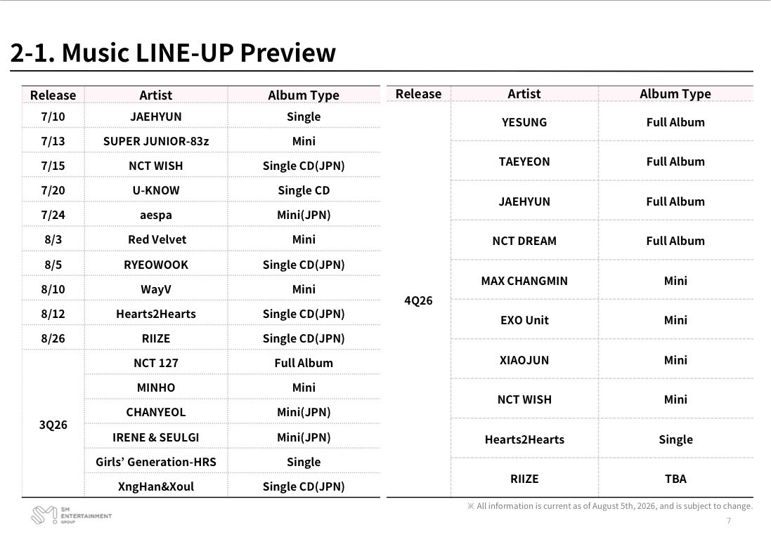 itsnicholla's tweet photo. SM’s Artists Music &amp; Concert Line Up Preview for 4Q26 

still no information about SMNBG debut date? oh my godness…… 

#SMTOWN #SMNBG #SMTR25 https://t.co/X35U3lfhyr