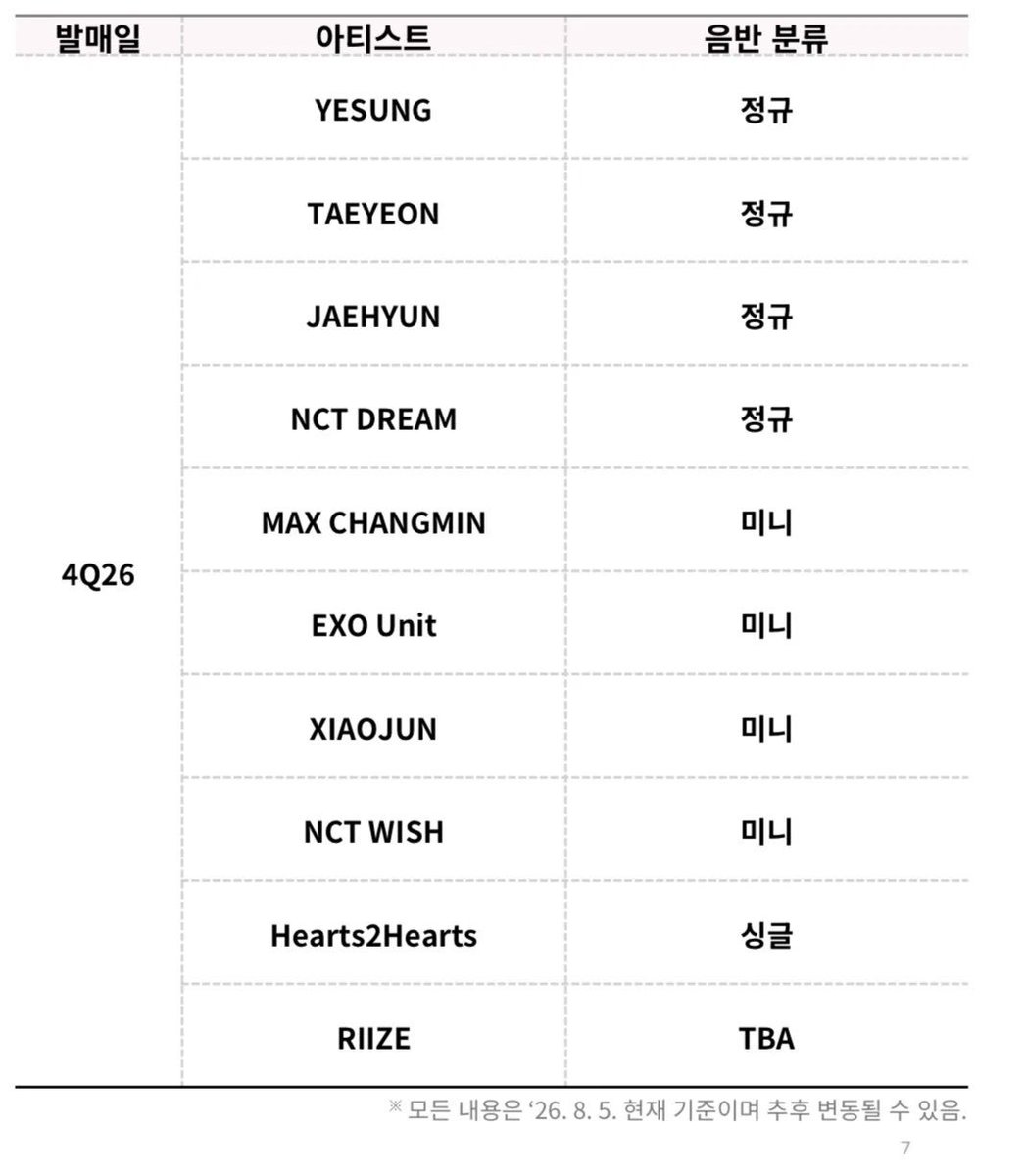 truebluemooon's tweet photo. แจฮยอนกับอัลบั้มเต็ม 😭😭😭 นี่คิดว่าแจฮยอนน่าจะคัมแบคไม่ปลายพฤศจิกาก็ต้นธันวานะ เพราะเป็นช่วงที่ 127 ไม่มีทัวร์ พร้อมมม https://t.co/9qohEOpF00