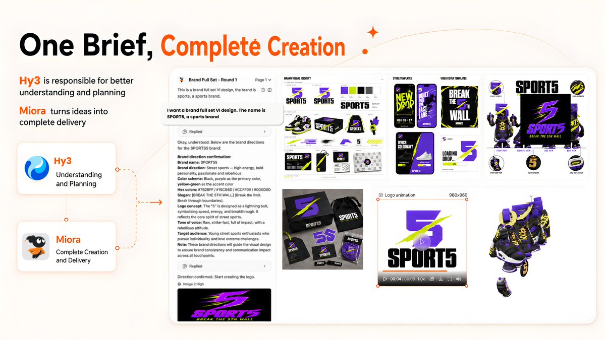 Miora_Design's tweet photo. Hy3 brings the reasoning. 
Miora turns it into creation.
Try it now ! https://t.co/9EtHl2f1fJ
