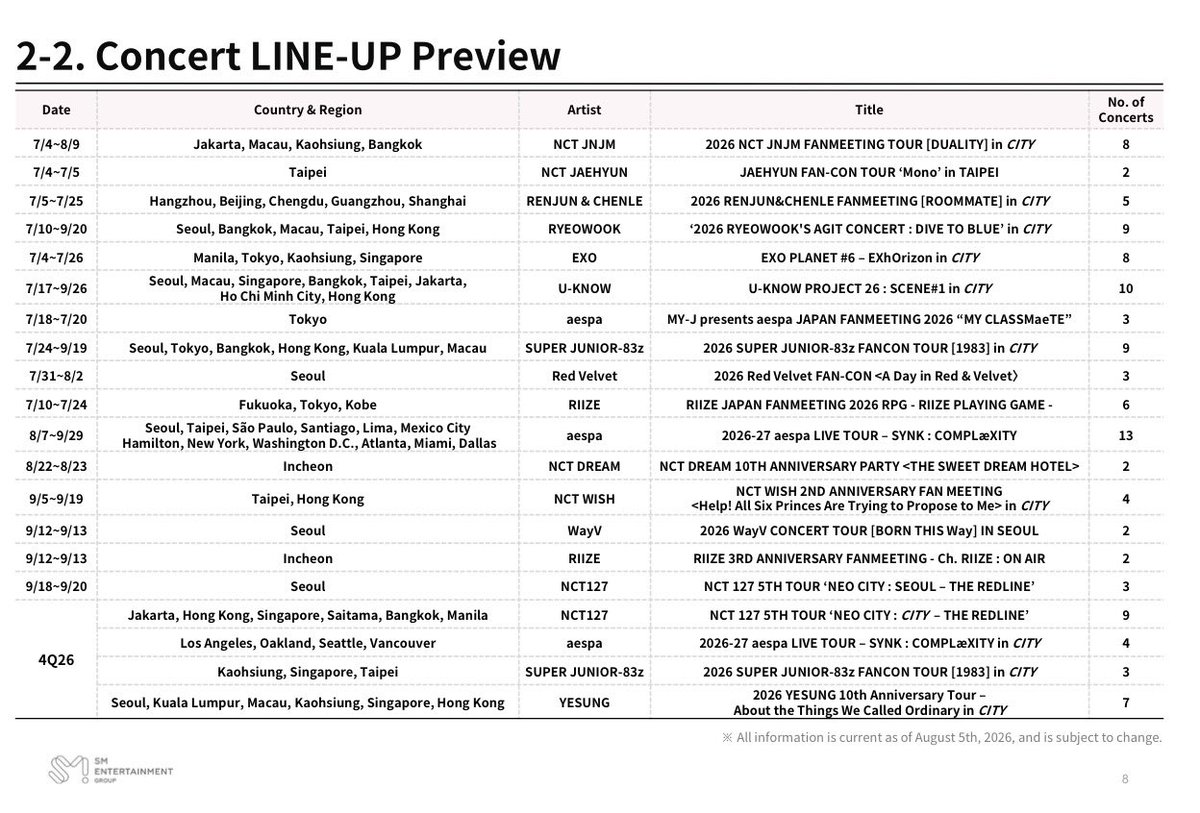 kumosungs's tweet photo. จากแพลนล่าสุดคือ Q4 น้องข้าว - TBA

รอประกาศเพิ่มเติม กับ concert line-up ยังไม่มี แปลว่าอาจจะไม่ใช่ภายในปีนี้ไหม 🥺❤️‍🩹 รอคับ https://t.co/4nPN17IaKw