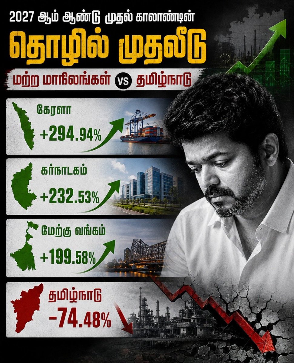 DonLemonSoda's tweet photo. @Im_kannanj Results are already out. Tamil Meme has already lost the confidence of investers. 

TN is getting doomed by Vijay and TVK. https://t.co/1SBgK8E8B1