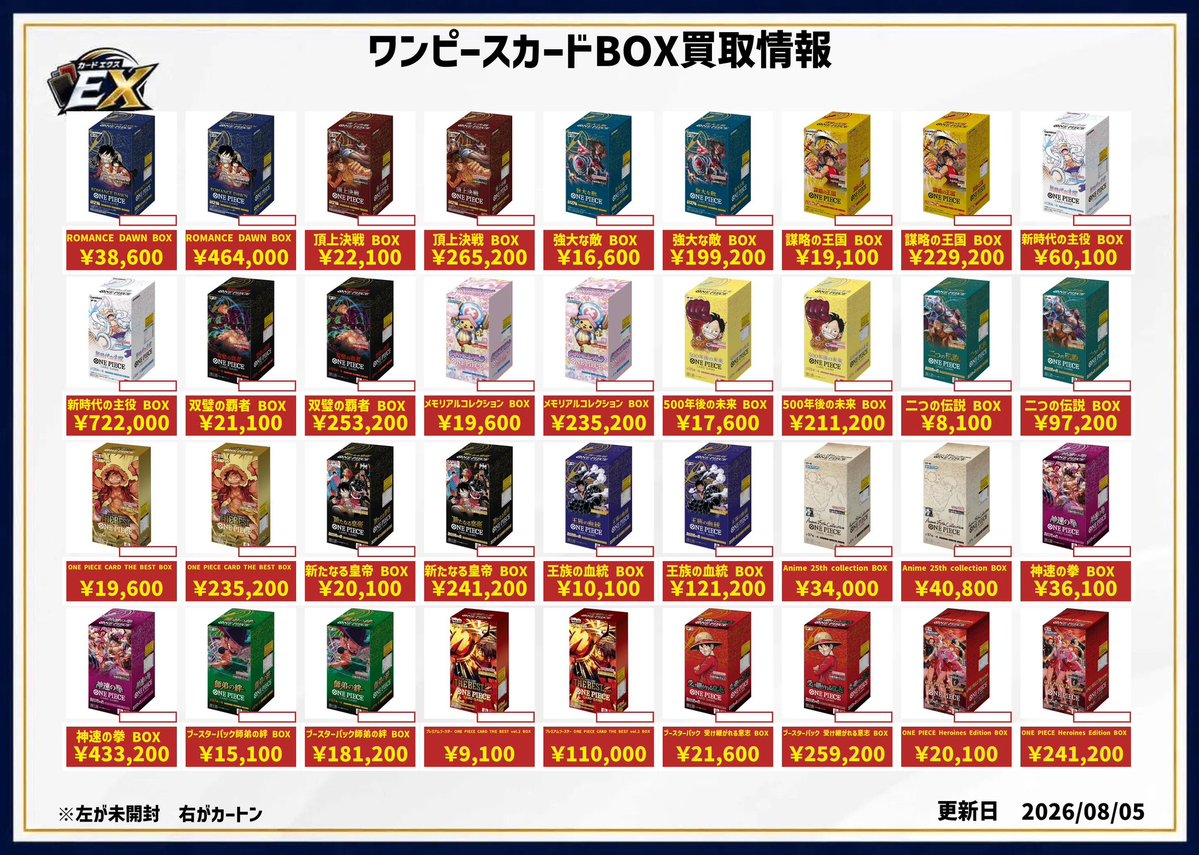 CardshopEx's tweet photo. 【ワンピースカード買取情報🏴‍☠️】
#カードショップEX #カードショップエクス
🔥未開封Box強化買取表🔥
三重県1のBox買取です🫶

【未開封BOX/未開封カートン】
・【OP-01】ROMANCE DAWN：38600 /464000
・【OP-02】頂上決戦：22100/265200
・【OP-03】強大な敵：16600/199200
・【OP-04】謀略の王国 ：19100/229200
・【OP-05】新時代の主役：60100/722000
・【OP-06】双璧の覇者：21100/253200
・【EB-01】メモリアルコレクション：19600/235200
・【OP-07】500年後の未来：17600/211200
・【OP-08】二つの伝説：8100/97200
・【PRB-01】プレミアムブースター ONE PIECE CARD THE BEST：19600/235200
・【OP-09】新たなる皇帝：20100/241200
・【OP-10】王族の血統：10100/121200
・【EB-02】Anime 25th collection：34000/40800
・【OP-11】神速の拳：36100/433200
・【OP-12】師弟の絆：15100/181200
・【PRB-02】プレミアムブースター ONE PIECE CARD THE BEST vol.2：9100/110000
・【OP-13】受け継がれる意志：21600/259200
・【EB-03】ONE PIECE Heroines Edition：20100/241200
・【OP-14】蒼海の七傑：13100/157200
・【EB-04】EGGHEAD CRISIS：12000/144000
・【OP-15】神の島の冒険：11500/138000
・【OP-16】決戦の刻：10500/126000

#OP16
#決戦の刻
#カードショップEX
#カードショップエクス
#TCG
#cardshop
#トレカ
#Pokemon
#ポケモンカード
#ポケカ  
#ONEPIECE
#ワンピース
#BOX
#カートン
#買取
#三重県
#四日市市