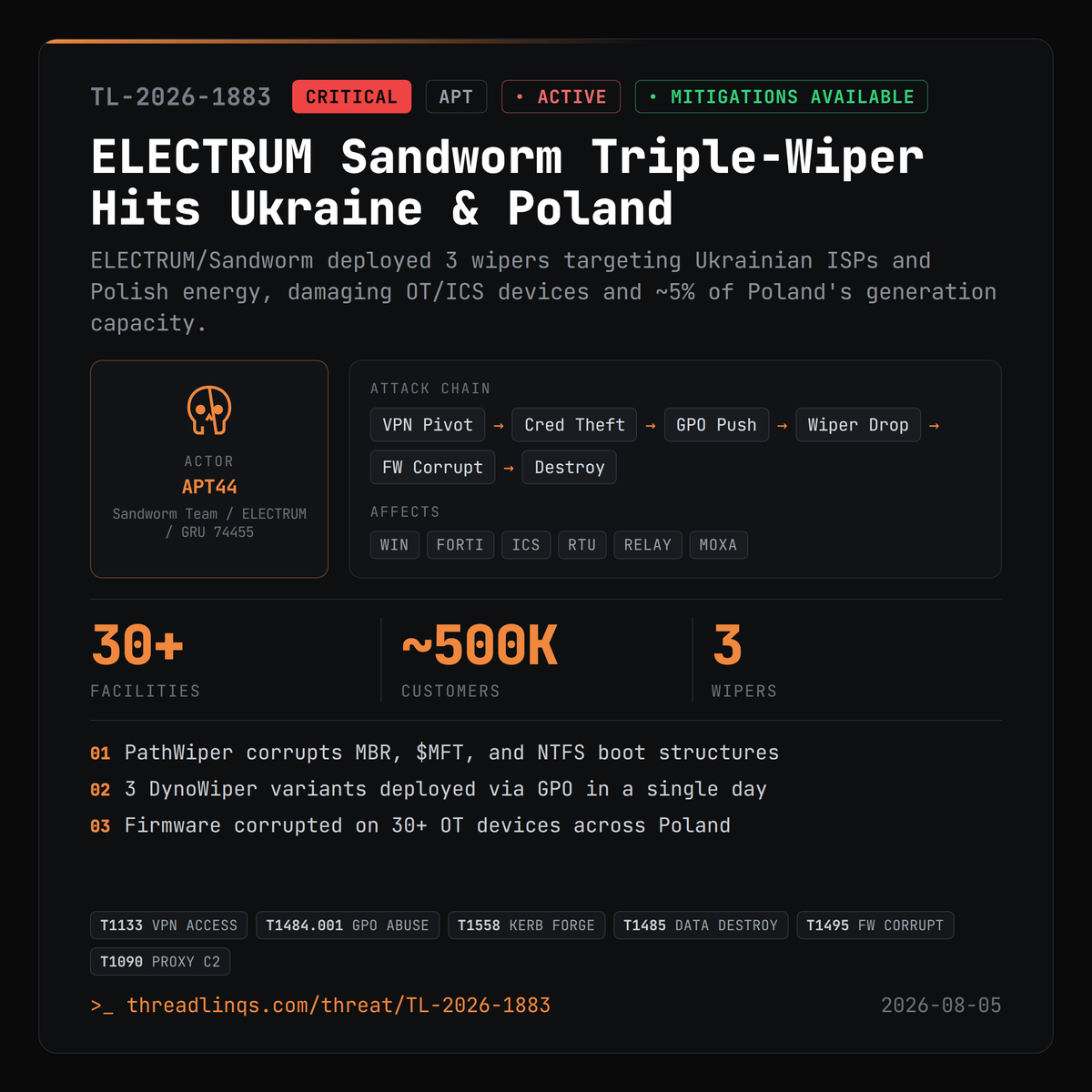 threadlinqs's tweet photo. ELECTRUM 3-wiper strike: PathWiper, DynoWiper, LazyWiper target Ukraine ISPs and Poland energy grid. https://t.co/uI9KRewnBa #ThreatIntel #PathWiper #DynoWiper #LazyWiper https://t.co/NwctPKmMPF