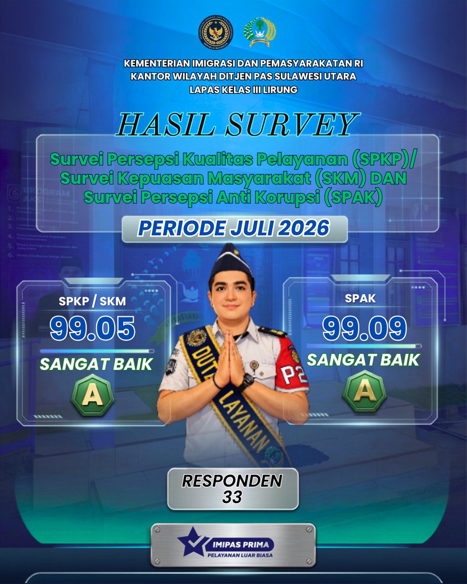 LapasLirung's tweet photo. Hasil Survey SPKP/SKM - SPAK Lapas Kelas III 
Lirung Periode Bulan Juli 2026 Sumber: Aplikasi STARapp Survey 3A KEMENIMIPAS

Terima Kasih atas partisipasi dan dukungan pengguna layanan dalam memberikan penilaian kualitas pelayanan kepada kami. https://t.co/AylNIDTvK7