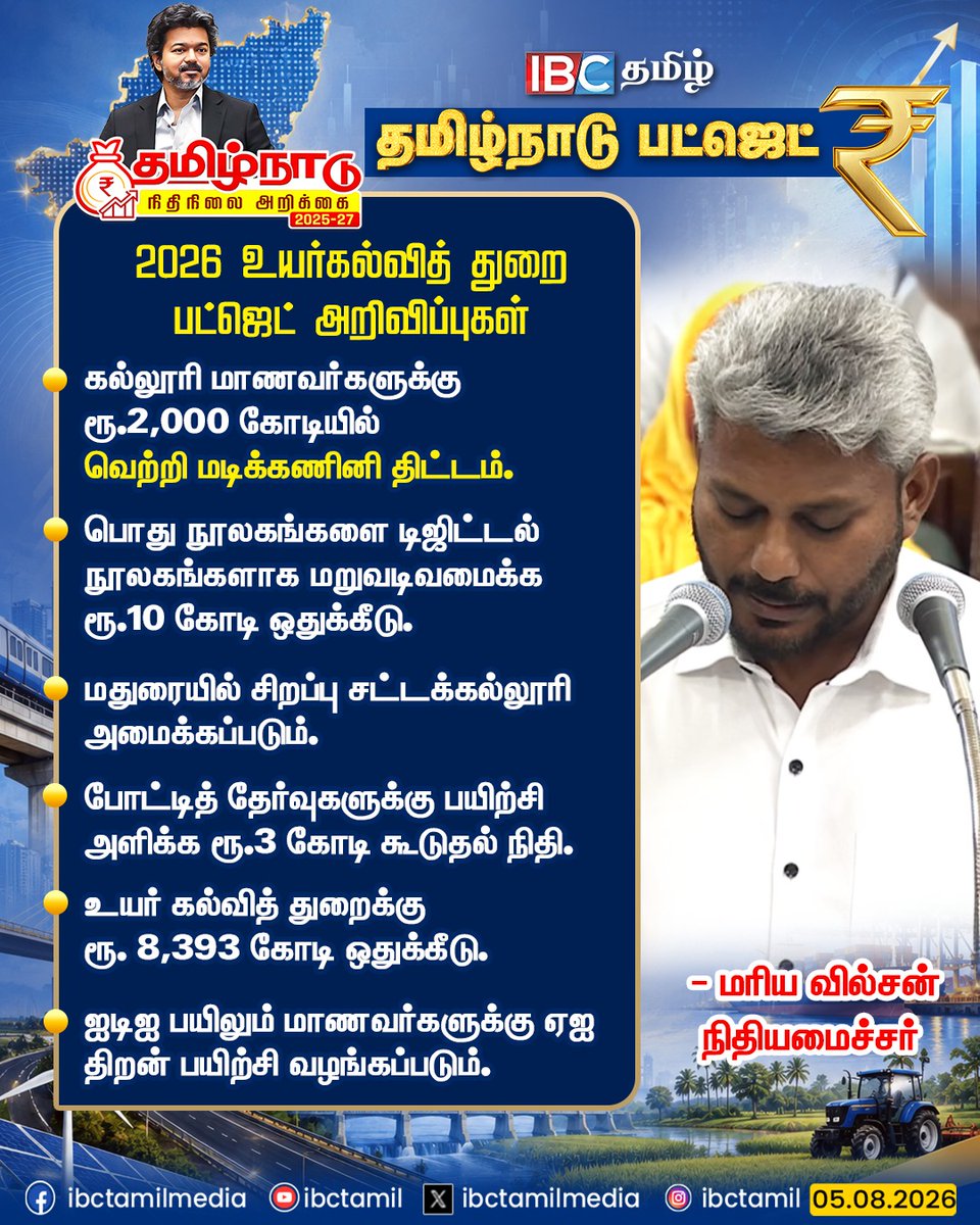 ibctamilmedia's tweet photo. 2026 உயர்கல்வித் துறை பட்ஜெட் அறிவிப்புகள்
#Budget #TNAseembly #IBCTamil https://t.co/1Q1678Pu0V