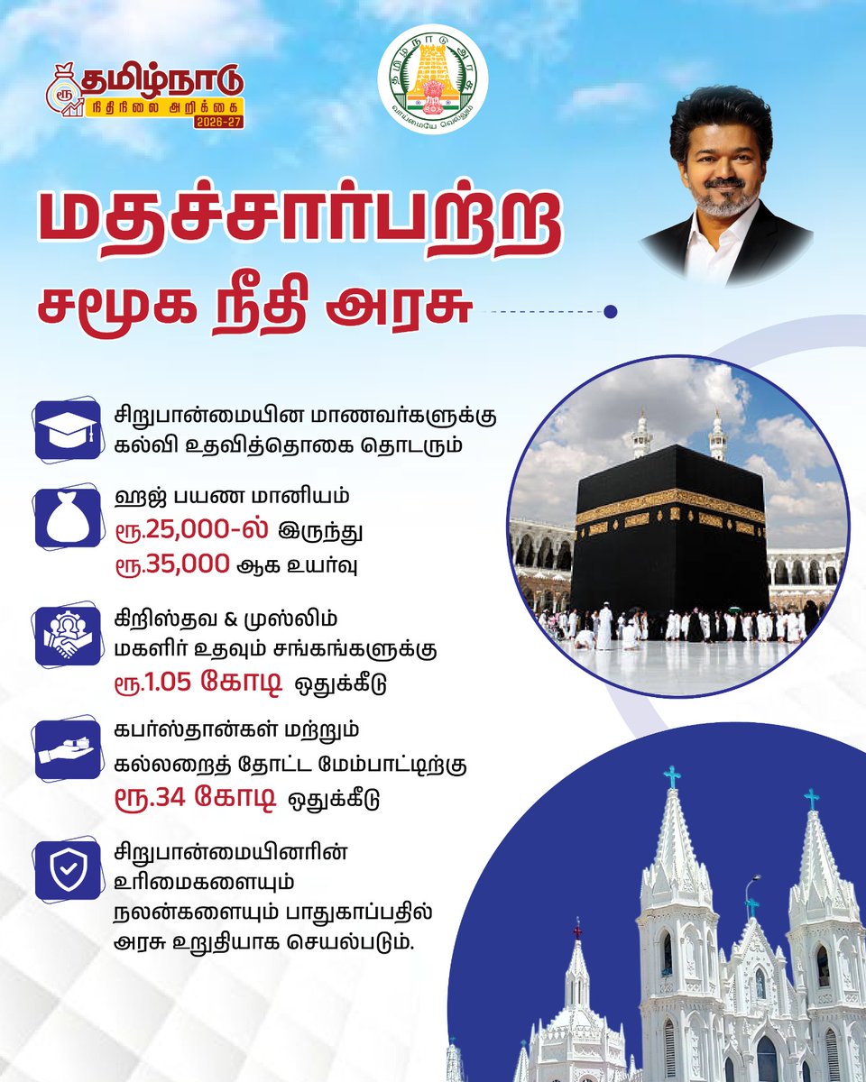 TNDIPRNEWS's tweet photo. தமிழ்நாடு நிதி நிலை அறிக்கை 2026-2027

#CMJosephVijay | #TNDIPR | #TNBudget2026_27 |
@TVKVijayHQ | @imrajmohan | @MarieWilson_TVK | https://t.co/OcUeyrKGtJ
