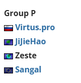 Zanda_CS's tweet photo. 🇫🇷 @EWC_EN Open Qualifier Groups have been released! 

Some of the groups to look our for I've linked below. Also a big test for @s1mpleO &amp; @BCGameEsports in Group F.

Who have you got for the 4 teams to qualify?

Link to the full group breakdown - https://t.co/FjiG7xKIRv https://t.co/I7ZaUcpiou