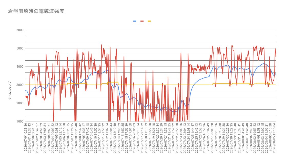 cryptochrom tweet picture