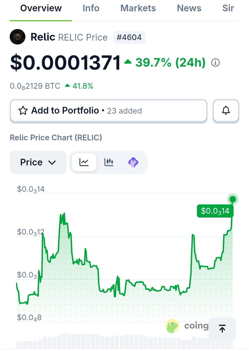 BOBOF3veR's tweet photo. @playrelic #altcoin #lowcap
$relic 
Do you see what i mean ? 
👀💎🔥 https://t.co/mAIKtaig1Q