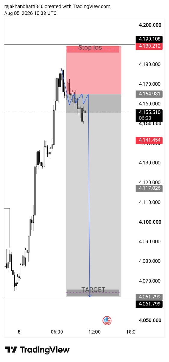 Tradewithzawar's tweet photo. #XAUUSD

160 PIPS . 😎

#gold https://t.co/9qMKd1aAO8