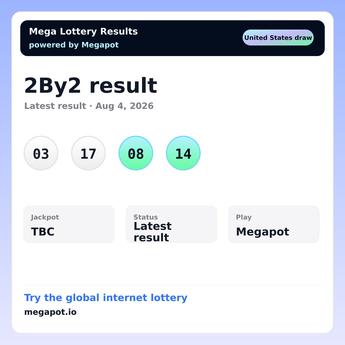 NewportProtocol's tweet photo. 2By2 winning numbers for Tuesday, August 4, 2026
Numbers: 03 17
White Balls: 08 14
Try the global internet lottery: https://t.co/AdfqUWph5K https://t.co/c7vyPS7kup