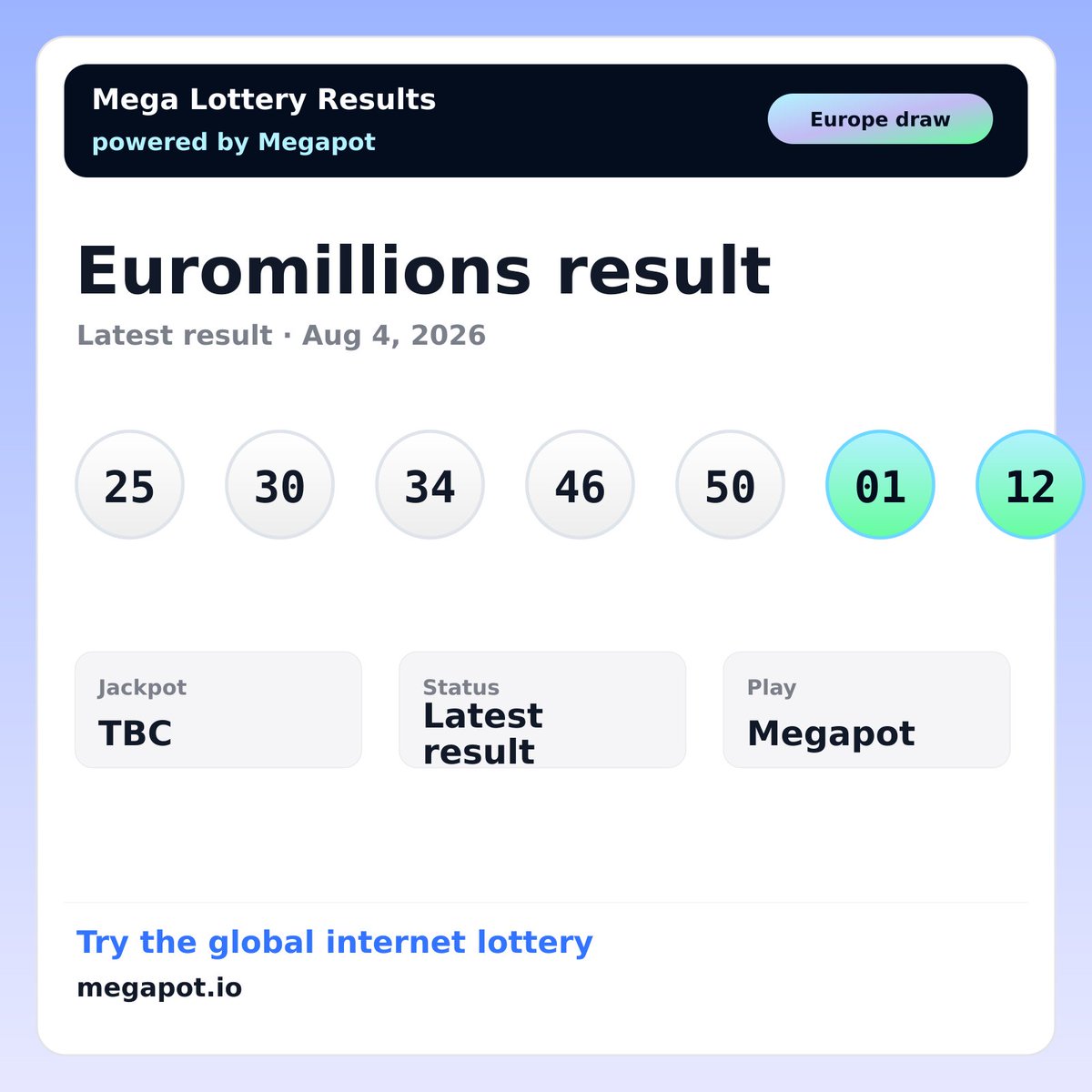 NewportProtocol's tweet photo. Euromillions winning numbers for Tuesday, August 4, 2026
Numbers: 25 30 34 46 50
Lucky Stars: 01 12
Try the global internet lottery: https://t.co/AdfqUWph5K https://t.co/SFyRsJpPKq