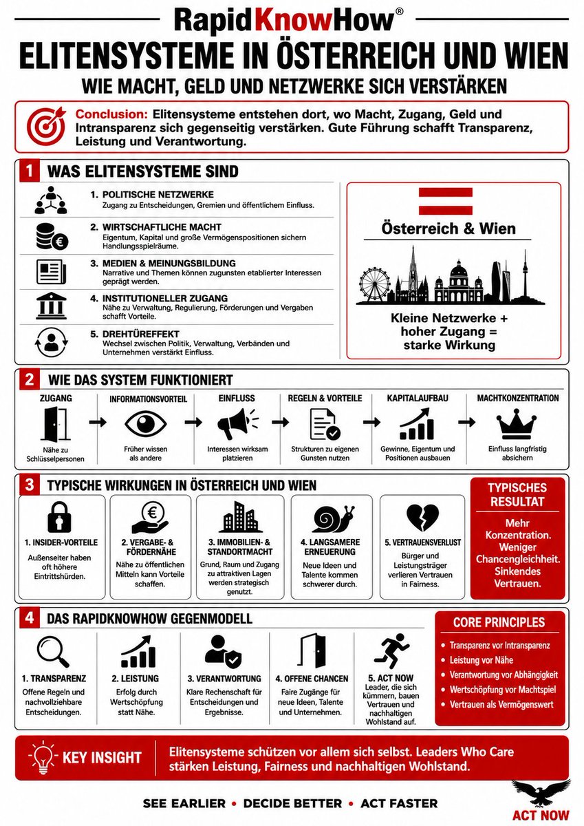 rapidknowhow's tweet photo. #EliteGate #AustriaGate #WienGate #RapidKnowHow https://t.co/ZlYQjAWuyi