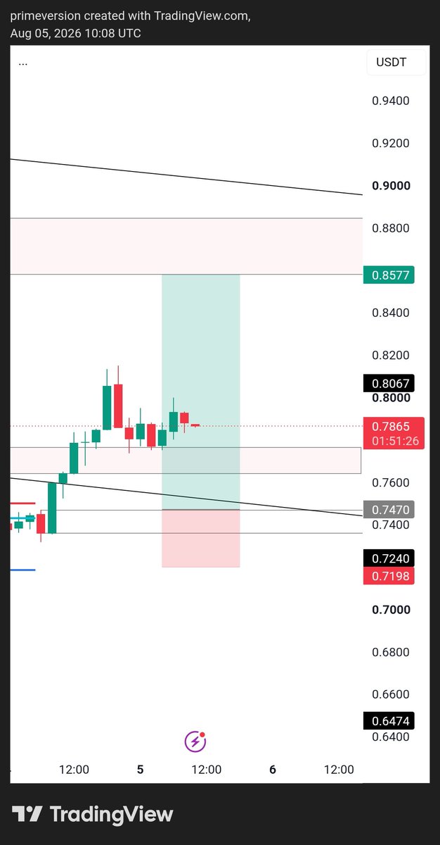 Kiku1trades's tweet photo. $ZRO LIMIT LONG TRADE https://t.co/Xnmv5B40Fs