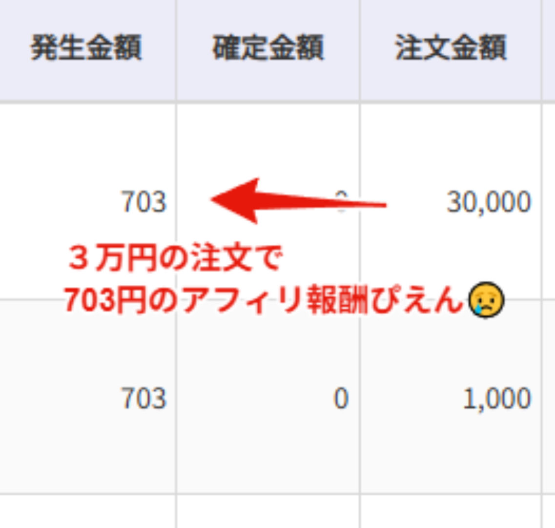 h_arizono's tweet photo. 高単価アフィとやらについて書きました
うちなんてもらえてるのせいぜい703円ぴえん🥺

https://t.co/01Z6WdYHfS

#高単価アフィリエイト
#高単価アフィ https://t.co/UfDtgOw7iA