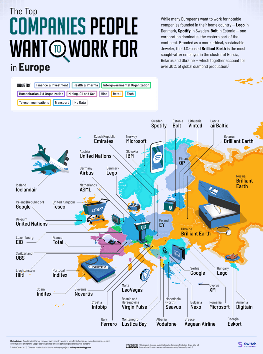 BrilliantMaps's tweet photo. Top Companies People Want To Work For In Europe

Source: https://t.co/z6Z28gFew3 https://t.co/NZZsrLoet1