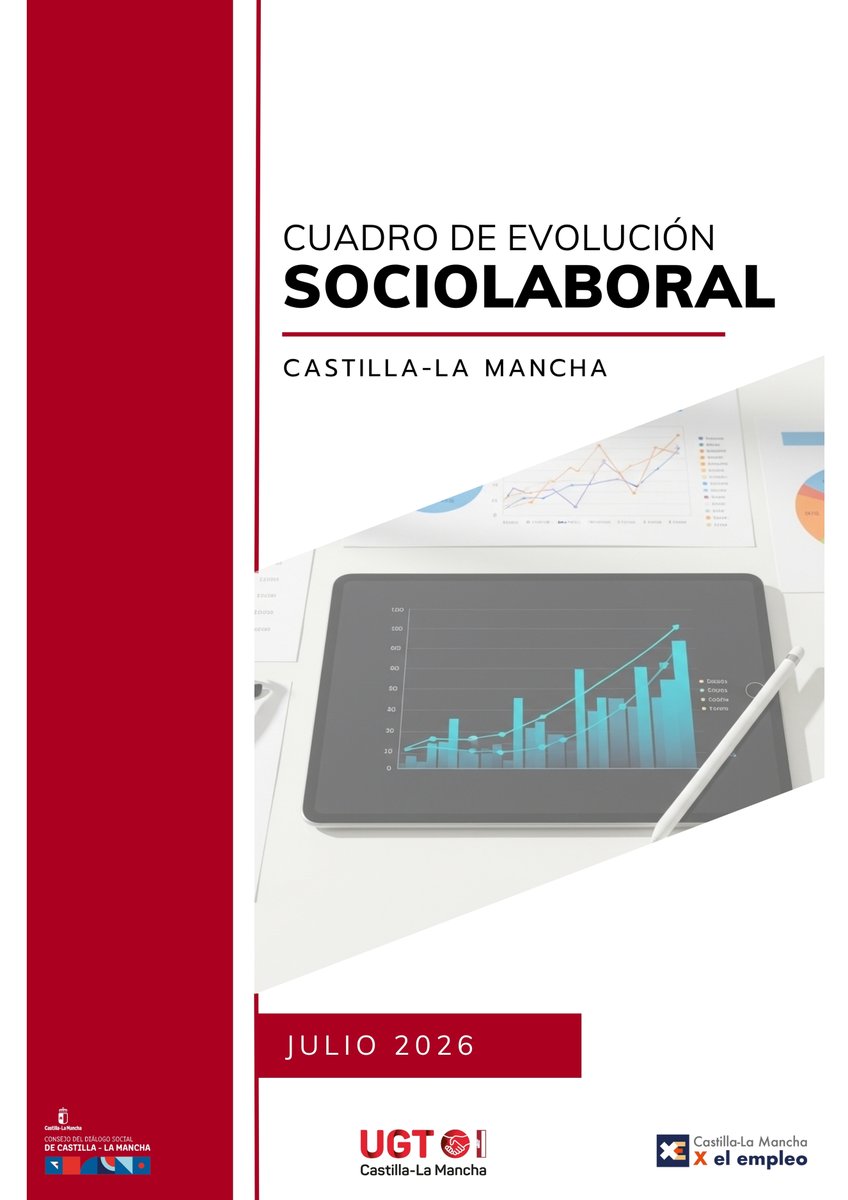 ugtclm's tweet photo. 🗞️ Un mes más ponemos a tu disposición el Cuadro de Evolución Sociolaboral de Castilla-La Mancha 

 📈 Accede a un completo análisis de la situación del empleo en la región

https://t.co/sKxC3rEwAU https://t.co/lUQiguFrkz