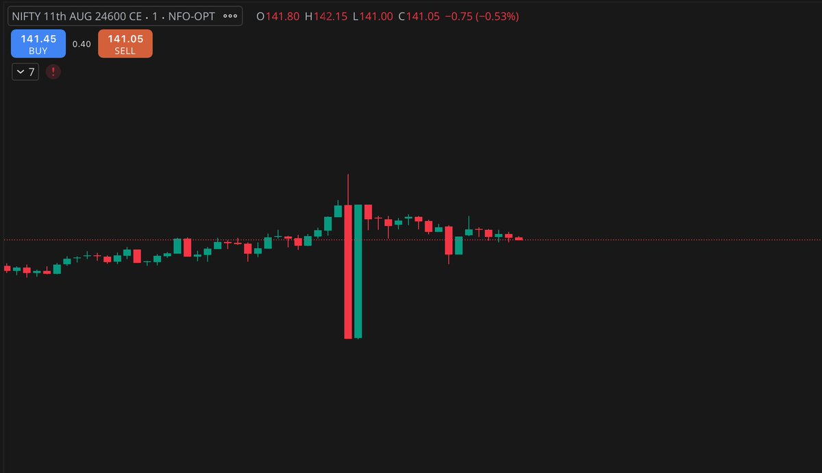 DeltaxGamma's tweet photo. What was that? #nifty https://t.co/Tbcg7NzTl4