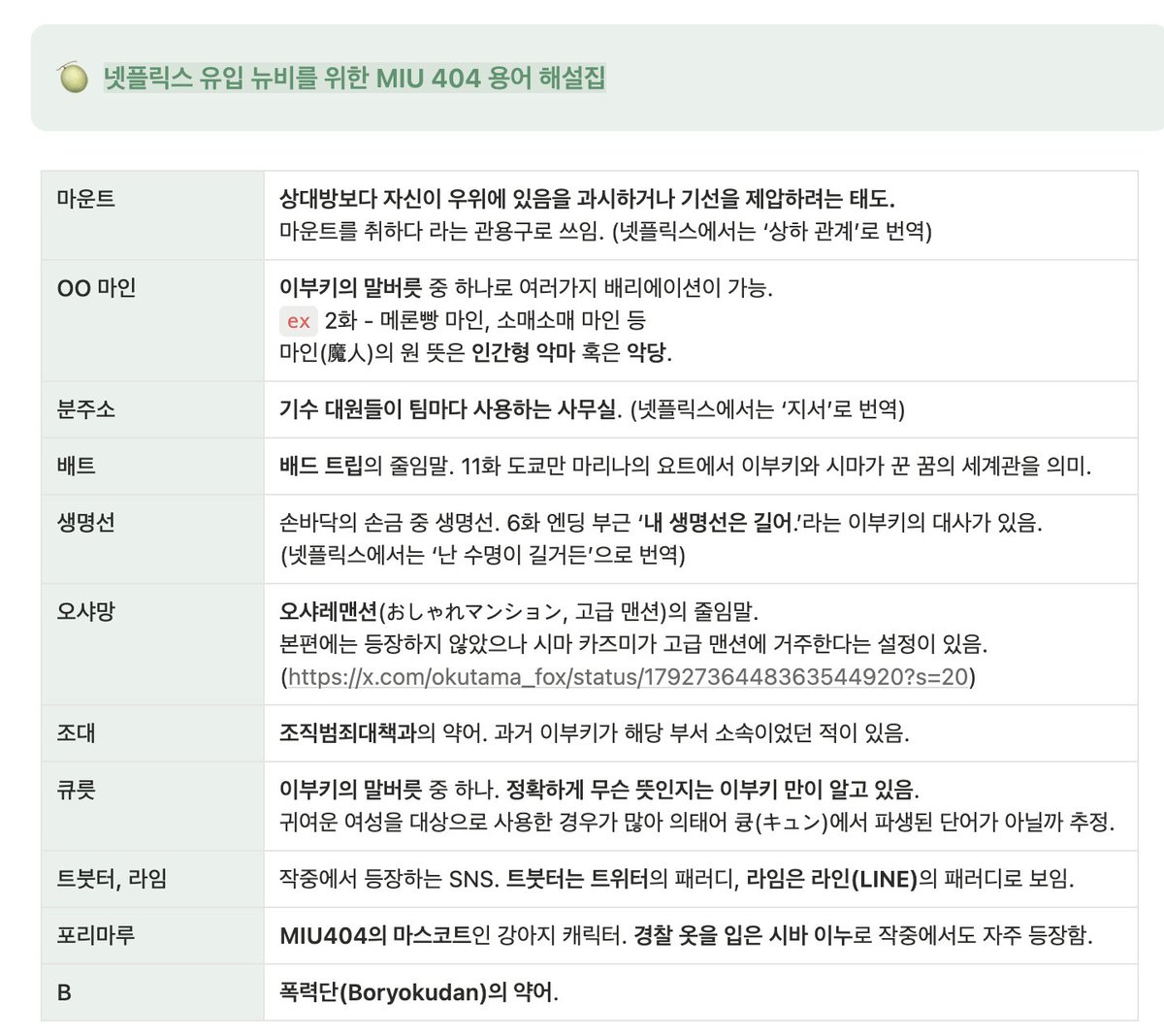404_ibsm_'s tweet photo. MIU404를 넷플로 보게 된 뉴비들을 위한 용어 해설집,,

대충 정리해봤고요 이거 추가해주세요 하는 거 있으면 언제든 환영하며 추가한 단어는 타래에 이어두겟습니다~~!!

저장/배포 자유
잘못된 거 있을 시 님 의견이 다 맞음 https://t.co/qVtlYSXf9F