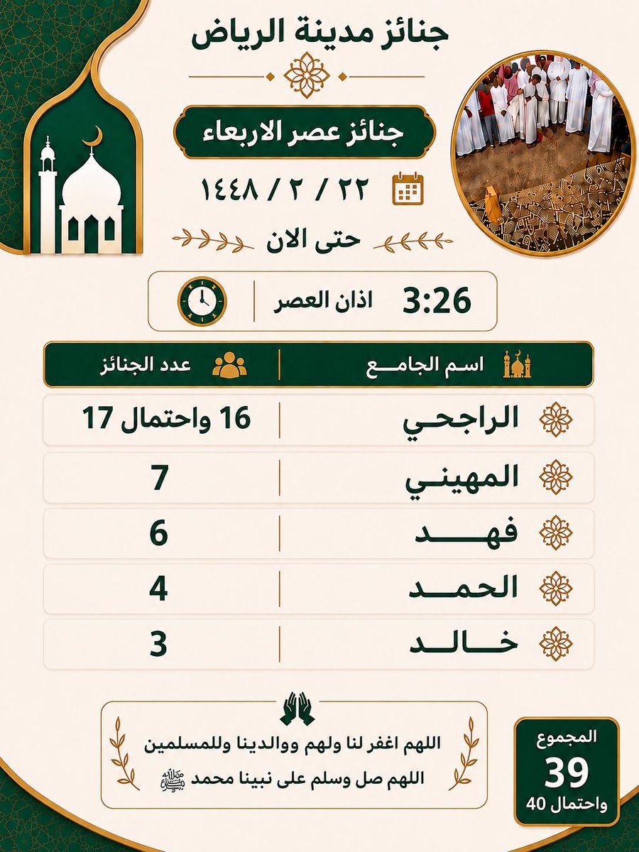 janaeez's tweet photo. #جنائزمدينةالرياض https://t.co/jISwsOH3pz