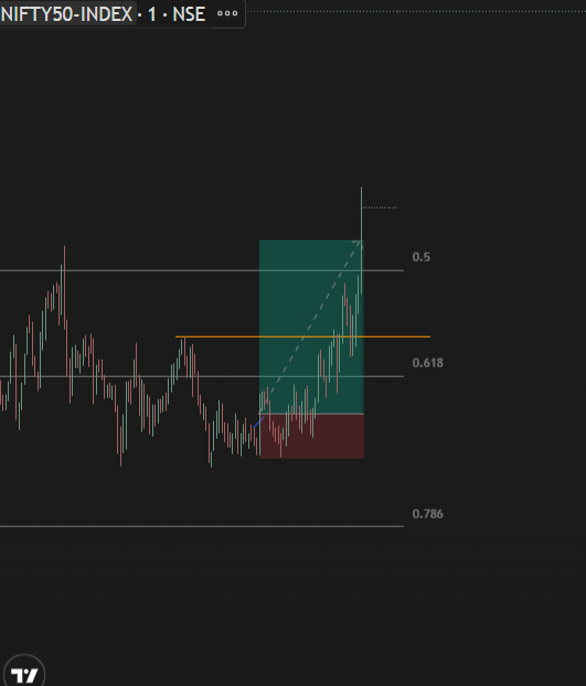Plixet1's tweet photo. 1 W to end the day. Though RR looks nice in the underlying, was barely 2.3R in the option's chart. https://t.co/VHDCqyyFul
