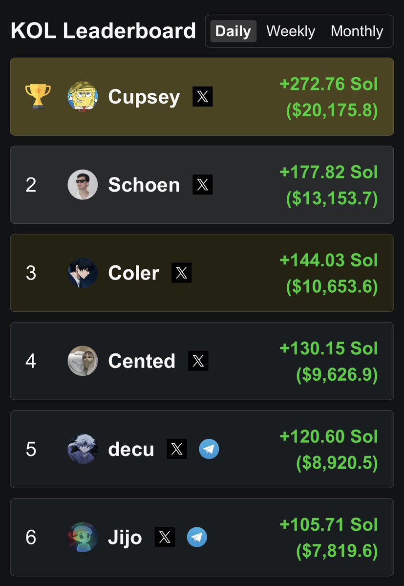 Schoen_xyz's tweet photo. this what happens when i decide to stream for 8 hours and actually lock in

no twitter tracker, no bundles, just single wallet narra picking (and holding some off stream)

shoutout to the ones who tuned in

W stream https://t.co/w7xqOpLgJl