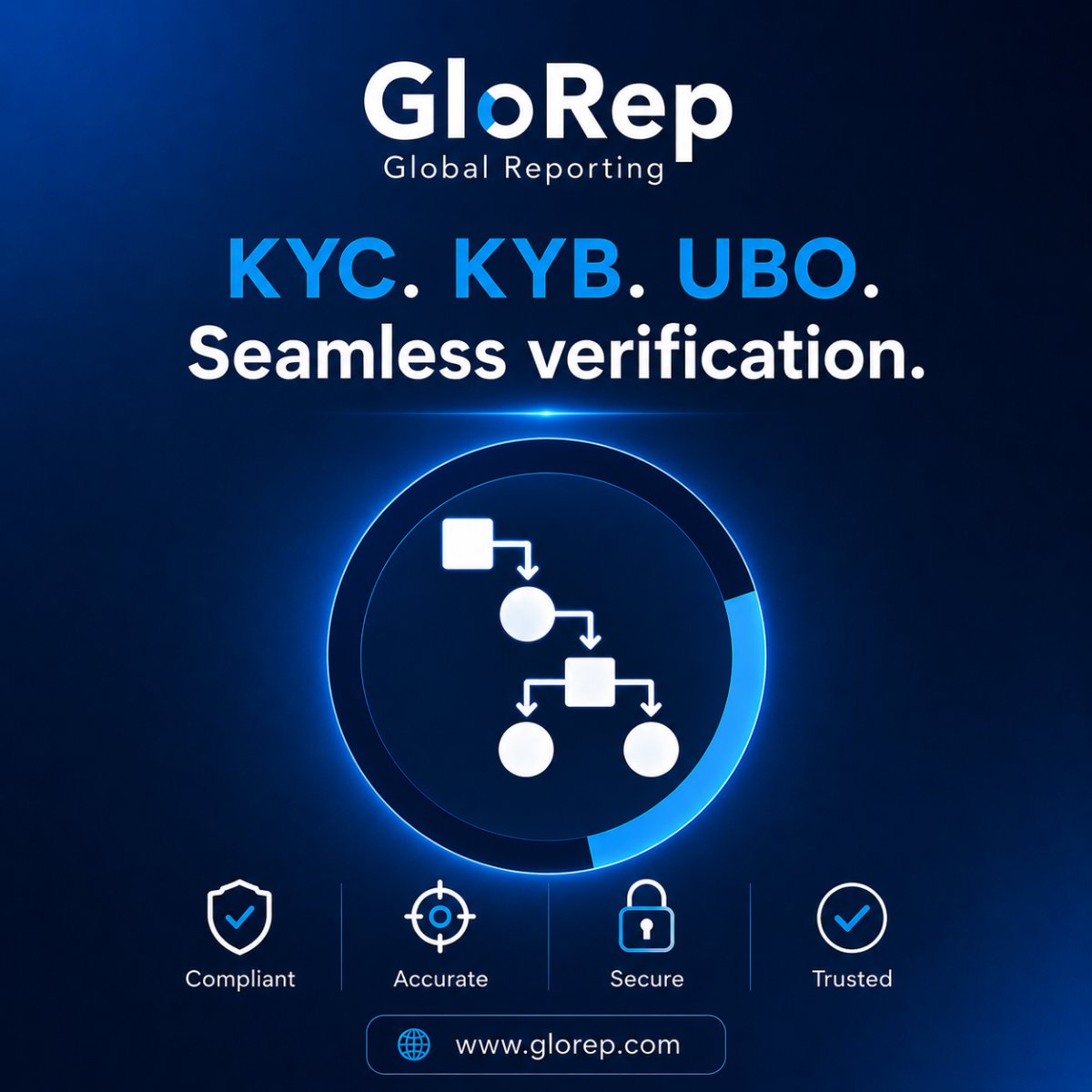 GloRepLTD's tweet photo. Don't let manual compliance compromise your growth. 
Protect your business and delight your clients, with GloRep.

#CustomerExperience #DataAccuracy #FICACompliance https://t.co/8cq6jP3sfB