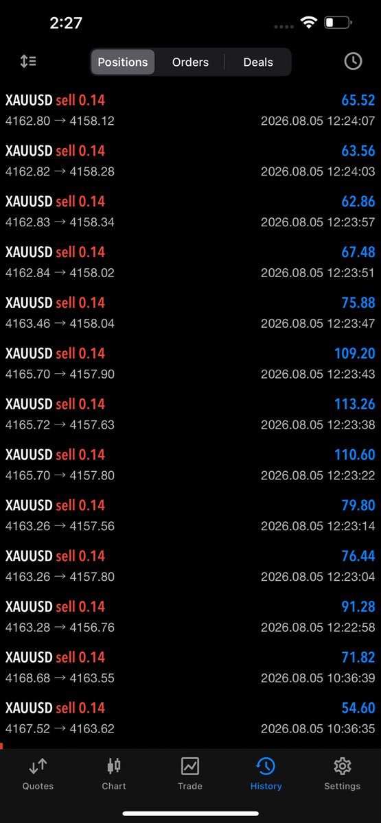 trader_jackman's tweet photo. #GOLD 200 pips Drop 💸📉💡💡💡 https://t.co/GcoHBzpi4E