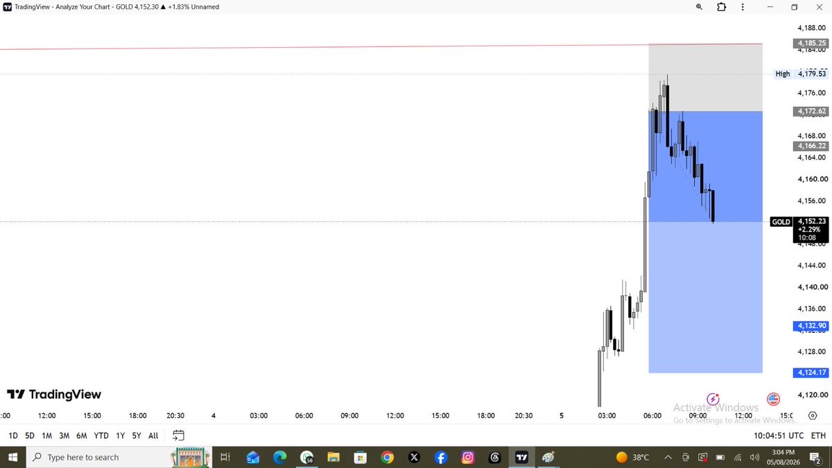 trader_jackman's tweet photo. #GOLD 200 pips Drop 💸📉💡💡💡 https://t.co/GcoHBzpi4E
