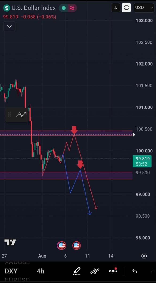 AURION_Gold's tweet photo. #dxy #EURUSD #XAUUSD #BTC #XAGUSD #FX #USDCAD #USDJPY #FOREX https://t.co/lHrf7EjJLk