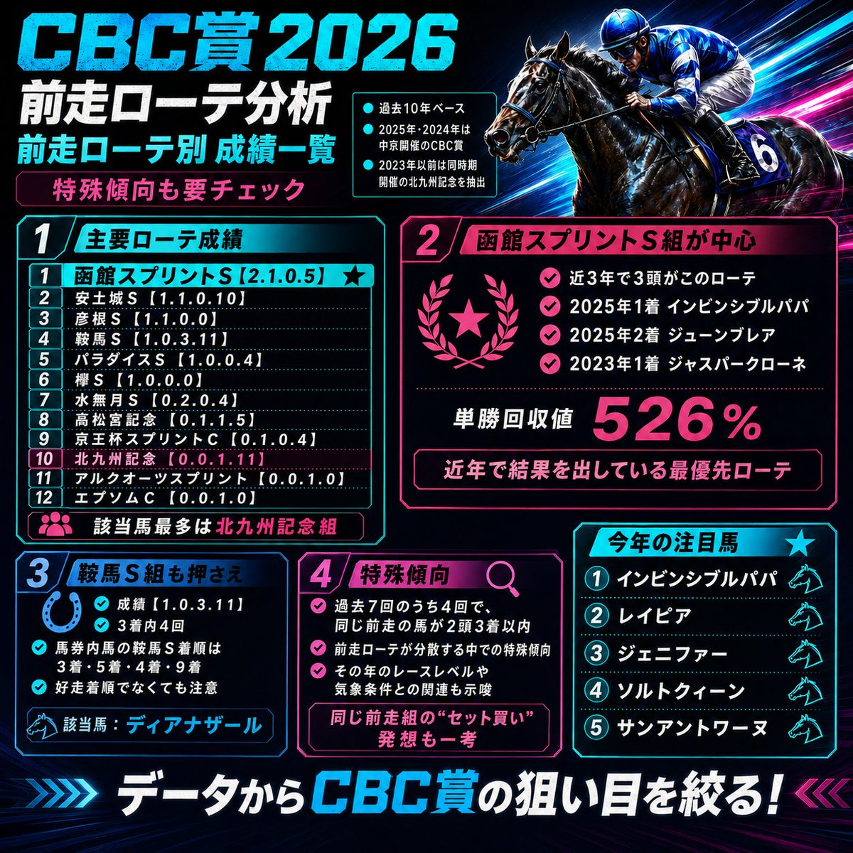 新・競馬サイト｢Winsight｣ (@keiba_winsight) / Posts / X