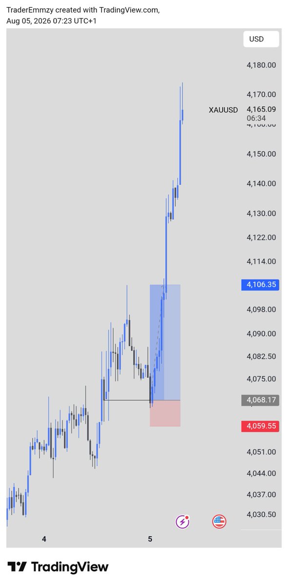 Trader_Emmzy's tweet photo. @BigBirdX_ @fundingpips Scalping 
1:4 done ✅ https://t.co/CHhu77WuvF