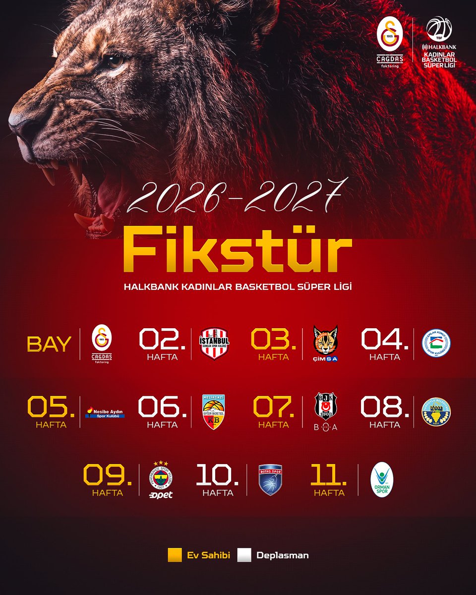 KadinBasketGS's tweet photo. Halkbank Kadınlar Basketbol Süper Ligi’nde 2026-2027 sezonunun fikstür çekimi Turkcell Basketbol Gelişim Merkezi’nde gerçekleştirildi. Fikstür çekimine göre takımımız ilk haftayı BAY geçecek. Galatasaray Çağdaş Faktoring ikinci haftada İstanbul Gençlik’e konuk olacak.

Halkbank Kadınlar Basketbol Süper Ligi’nde 2026-2027 sezonunun ilk haftası 26-27 Eylül tarihlerinde oynanacak müsabakalarla başlayacak. 12-13 Aralık’ta oynanacak maçlarla ilk devre bitecek ve normal sezon 6 Mart 2027’de tamamlanacak. 

Takımımızın ilk devre fikstürü şu şekilde oldu: 

1.⁠ ⁠Hafta: BAY
2.⁠ ⁠Hafta: İstanbul Gençlik - Galatasaray Çağdaş Faktoring 
3.⁠ ⁠Hafta: Galatasaray Çağdaş Faktoring - ÇİMSA ÇBK Mersin
4.⁠ ⁠Hafta: Emlak Konut - Galatasaray Çağdaş Faktoring 
5.⁠ ⁠Hafta: Galatasaray Çağdaş Faktoring - Nesibe Aydın 
6.⁠ ⁠Hafta: Melikgazi Kayseri - Galatasaray Çağdaş Faktoring 
7.⁠ ⁠Hafta: Galatasaray Çağdaş Faktoring - Beşiktaş BOA 
8.⁠ ⁠Hafta: Turgutlu Belediye - Galatasaray Çağdaş Faktoring 
9.⁠ ⁠Hafta: Galatasaray Çağdaş Faktoring - Fenerbahçe Opet 
10.⁠ ⁠Hafta: BOTAŞ - Galatasaray Çağdaş Faktoring 
11.⁠ ⁠Hafta: Galatasaray Çağdaş Faktoring - OGM Ormanspor