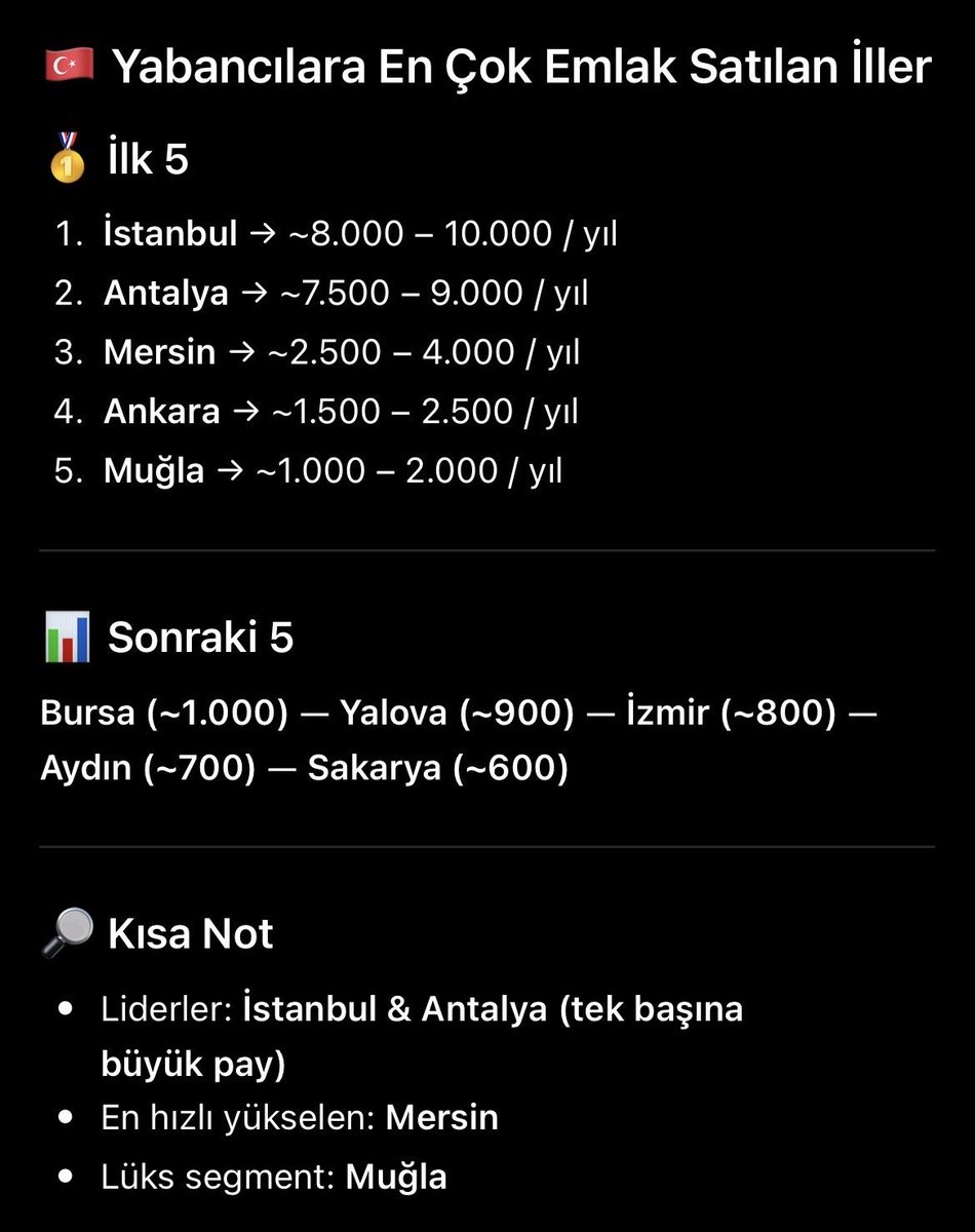 firtinarising's tweet photo. @ahmtgst @BaIkolik Kardesim herkesten duydugun sacmaliklari bi kenara birak. Ne emlak ne gayrimenkul satislarinda Trabzon ilk 10da bile degil. Antalya ruslar, antep suriyeliler tarafindan isgal edilmis ayni duyari orasi icin kasiyo musunuz? https://t.co/W7tdOMfOT4