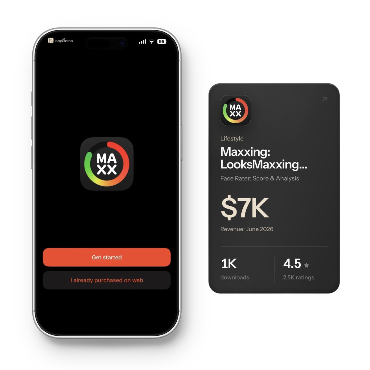 jaimintf's tweet photo. i went through 650 apps and found the same idea making money 4 different times.

together, they’re estimated at $227k/month.

the first was Umax.

it launched in november 2023 with one simple loop:
- upload a selfie
- get your face scored
- unlock a personalized glow-up plan

then the fast-followers arrived.

> 28 days later: LooksMax AI $30k/mo
> 119 days later: LooxUP $90k/mo
> 182 days later: Maxxing $7k/mo
> Umax itself is now estimated at $100k/mo.

4 different publishers.
- same input.
- same promise.
- same desire.

face analysis is the feature.

transformation is the product.

this works far beyond looksmaxxing:
> lose weight
> clear your skin
> fix your posture
> dress better
> learn a skill

if i were building for women, i’d pick one transformation with an obsessive audience and make the first result feel immediate.

the score gets the download.

the possible future gets the subscription.