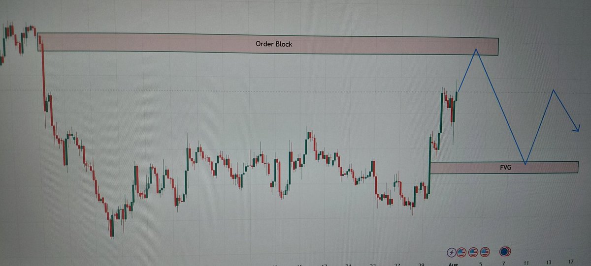 FX_OWF's tweet photo. Before going up...
#EURUSD
#Iran 
#Trump https://t.co/POkIEwUA7X
