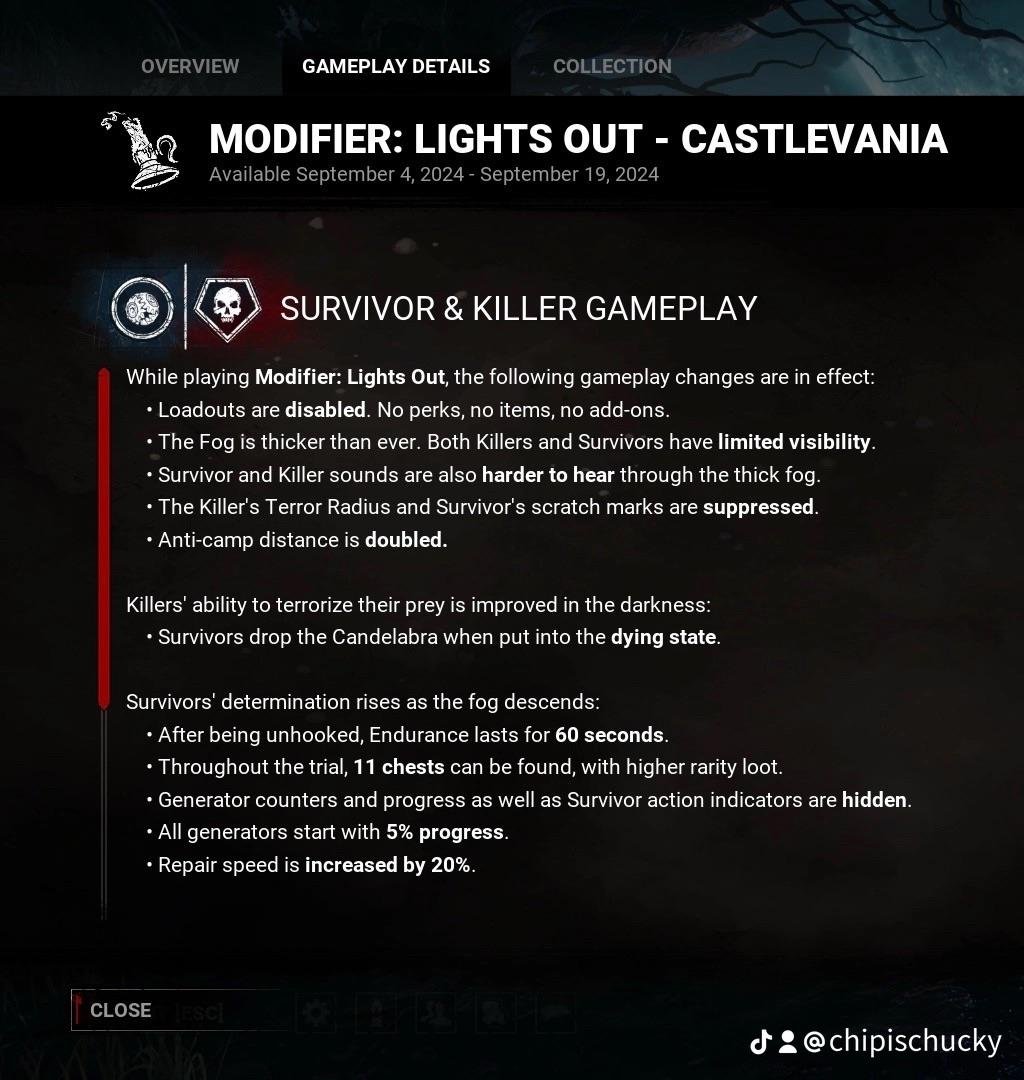 Chey_ttv's tweet photo. I am seeing a lot of complaints about "new" changes to the game mode that in fact were there in the previous iteration and I swear I do not remember such a big backlash then.
Anticamp was doubled in 2024
Endurance was 60 seconds in 2024
Repair speed bonus was 20% in 2024 https://t.co/OQGqHn1NCc