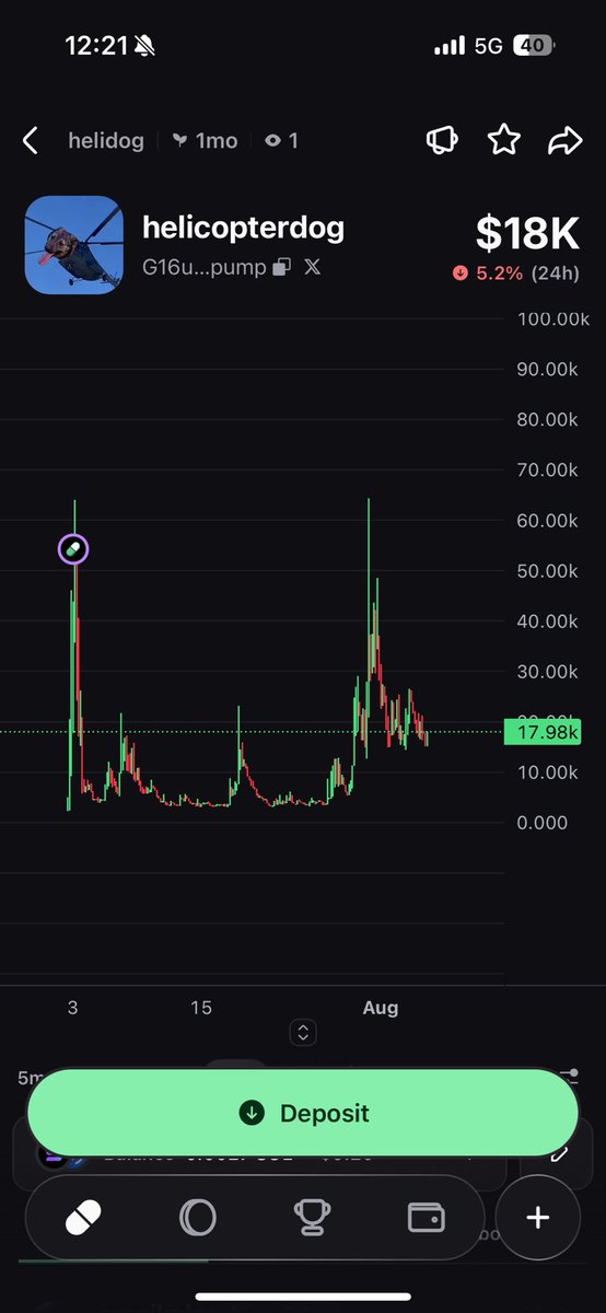 xtc_mt's tweet photo. @MarcellxMarcell 4H chart of helidog
the official x @helicopterdog with the ca got vids with 200k+ views in under 24h https://t.co/rdOLVzZaP2