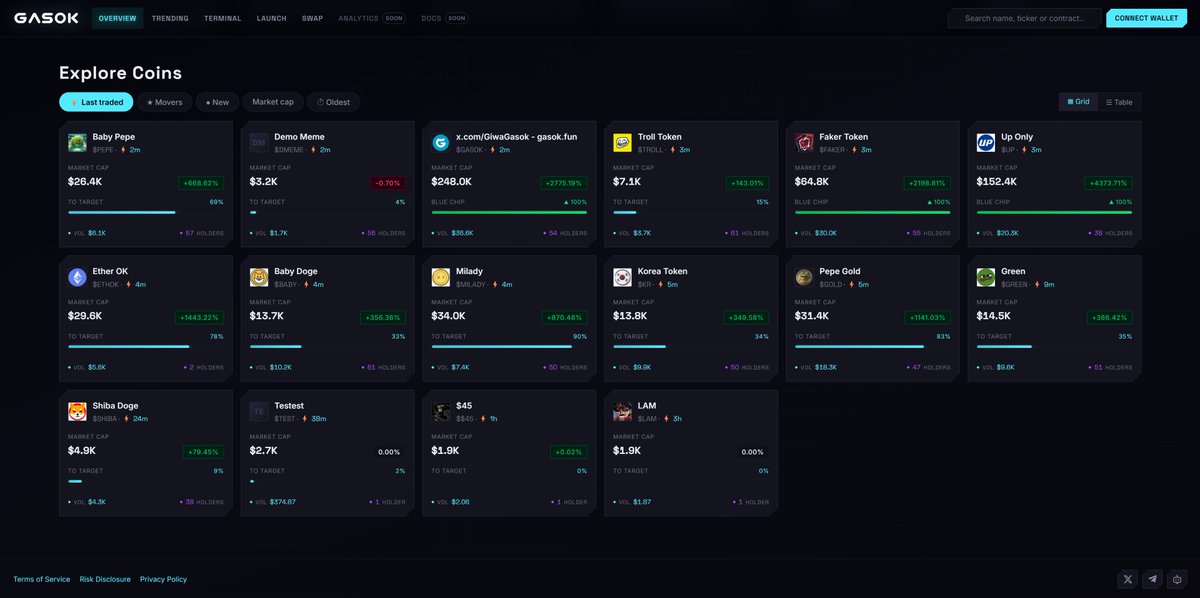 GiwaGasok's tweet photo. 🚀 The complete testnet version of Gasok Launchpad  is now LIVE and running smoothly!  
Create your own tokens. 

Trade memes. 
All on GIWA testnet 
📷https://t.co/h5jmYZupmK 
 Already testing it out? Drop a comment below and let us know what you think 📷 👇 https://t.co/kF2Eqm8T7e
