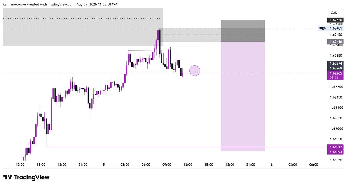 Lil_kai_x's tweet photo. $EURCAD 

I spotted my classic confirmation 🫡

This should cook too 🐔🔥 https://t.co/HGPKDfSzad