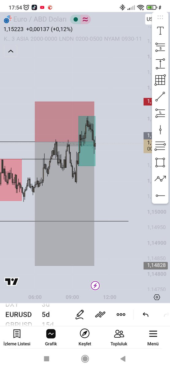 Rick_g66's tweet photo. @ONESTrades Same here, but I closed at BE because it was the end of the day and I didn't like the volume. https://t.co/MSGXbSOZ1I