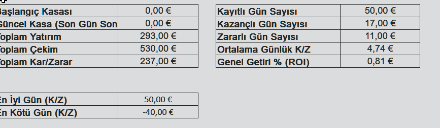 Panfalcon1's tweet photo. idda exeli tutuuyorum .. ağustosa geçtik yeni sayfa açtık .. dünya kupası için 50 güne uzaattım . mart nisan mayıs eksi  yazmıştık .. Dünya kupasında biraz olsun toplamışız .Hedef telefondu.... olmadı .... https://t.co/BDeAVSmuaZ