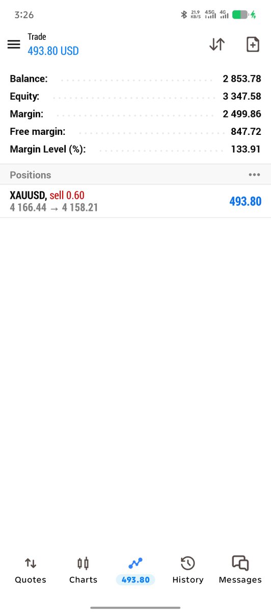 Tradewithzawar's tweet photo. #XAUUSD

160 PIPS DONE . 

#GOLD https://t.co/tWDYPX86ZG