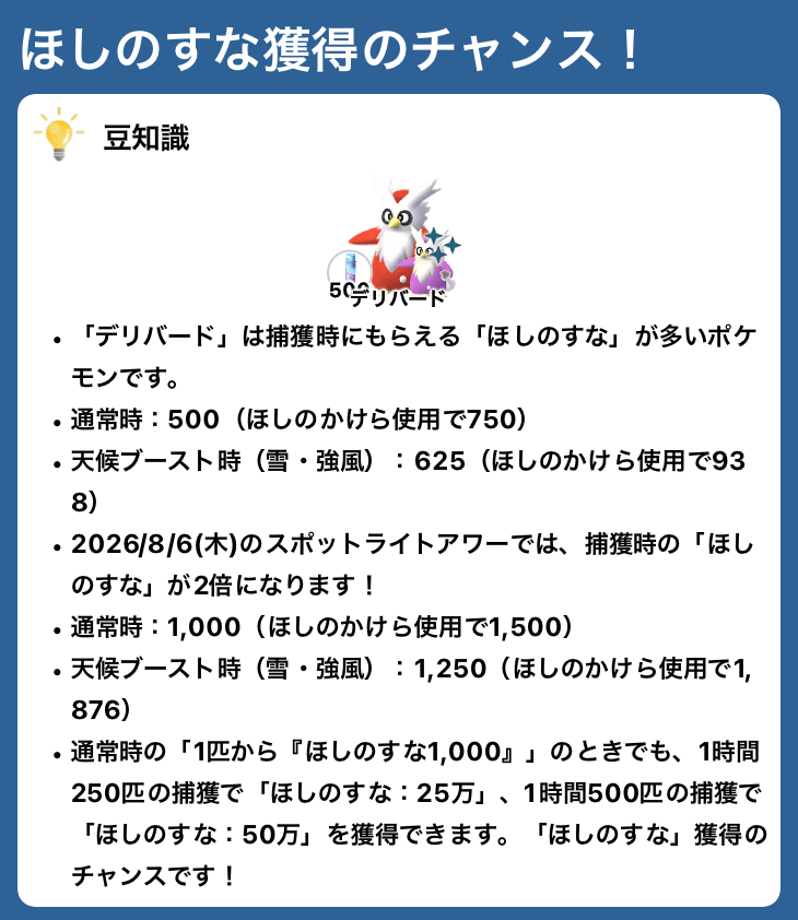 pokemapi's tweet photo. 【「ほしのすな」獲得のチャンス！】
→詳細は画像2枚目をご確認ください。

デリバードのスポットライトアワー

📅2026/8/6(木)18時～19時

✅デリバードの出現率UP
➡️こおりorひこうタイプのメガシンカ中に捕獲すると追加のアメ獲得
⭐️ポケモンを捕まえたときにもらえる「ほしのすな」が2倍

▼https://t.co/EF6ifgFziT

#ポケモンGO #デリバード