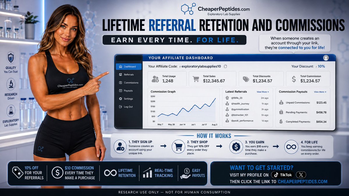 CheaperPeptides's tweet photo. π― LIFETIME REFERRAL RETENTION AND COMMISSIONS π―
π https://t.co/7VQWYmLorv
πΆ This is educational only.
π©΅ Research Use Only. Not for human consumption
#PeptideResearch #ResearchPeptides #PeptideEducation #PeptideSupplier #ResearchUseOnly #LabTested #COA #COATesting #PeptideScience #LabSupplies #GLP1 #GLP2 #GLP3 #NADPlus #GHKCU #CheaperPeptides #ExploratoryLabSupplies
Fitness products, transcend peptides, peps, pepper, peppers, πΆ, what is compound peptides, fitness brand, supplements, are GLP-1 peptides legal, What Does FDA Exempt Mean for Supplements and Peptides, cheap supplements, peptide planet, ai demand growth, fitness clothing women, collagen for skin, find related content, peptide tablet