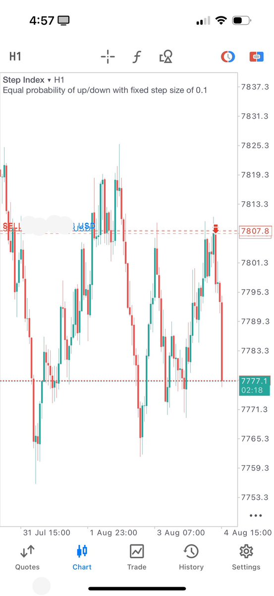topboi_forex's tweet photo. Sweet stuff π¨βπ³
#SLP #stepindex https://t.co/R4VfTF9Iv5