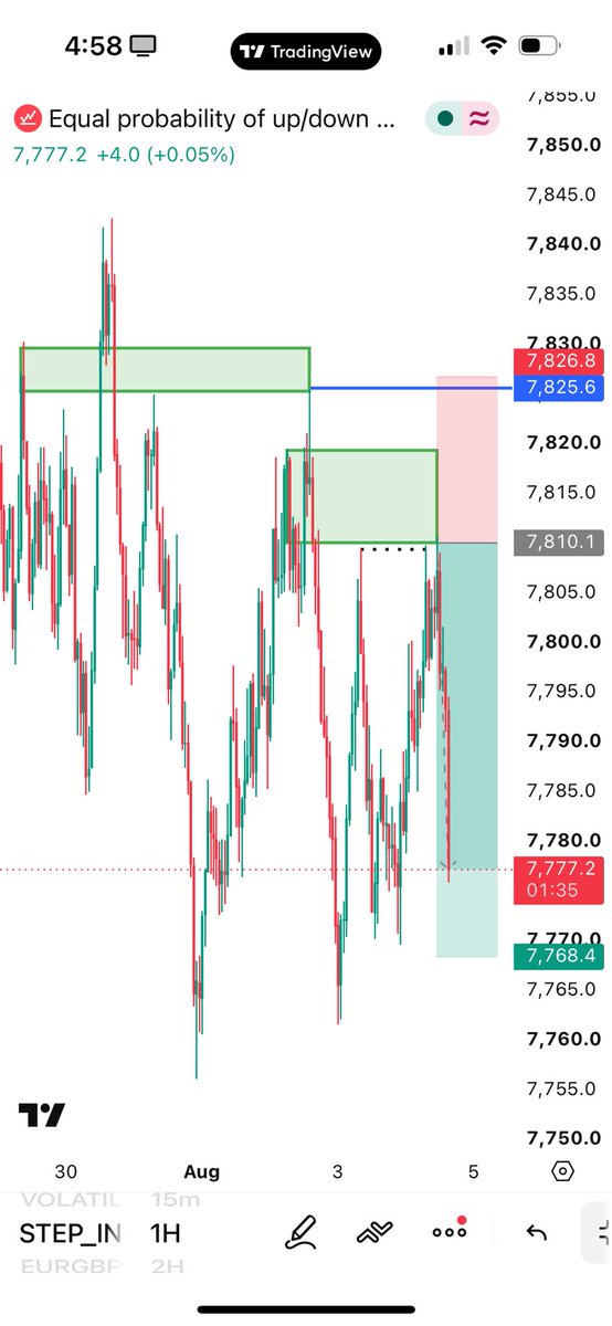 topboi_forex's tweet photo. Sweet stuff π¨βπ³
#SLP #stepindex https://t.co/R4VfTF9Iv5