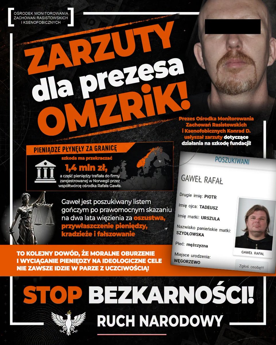 RuchNarodowy's tweet photo. KONIEC ZARABIANIA NA SZCZUCIU NA POLAKÓW? POWAŻNE ZARZUTY DLA "ANTYFASZYSTÓW" ŻYJĄCYCH ZE ZBIÓREK!

Za. Każdym. Razem... Prezes Ośrodka Monitorowania Zachowań Rasistowskich i Ksenofobicznych, Konrad D., usłyszał zarzuty związane z działaniem na niekorzyść fundacji.

Jak wynika z ustaleń portalu https://t.co/3zFohwJvjn, w przypadku OMZRiK wartość szkody ma przekraczać 1,4 mln zł. Część środków finansowych miała trafiać do spółki zarejestrowanej w Norwegii przez współzałożyciela ośrodka, Rafała Gawła!

Gaweł jest poszukiwany listem gończym po prawomocnym skazaniu na dwa lata pozbawienia wolności za oszustwa, przywłaszczenie pieniędzy, kradzieże oraz fałszowanie dokumentów. Obecnie przebywa w Norwegii, gdzie otrzymał azyl.

Prokuratura analizuje obecnie przelewy realizowane przez OMZRiK do prowadzonej przez niego firmy Hello I Love You Social Media Agency z siedzibą w Oslo i zamierza zwrócić się do norweskich władz o międzynarodową pomoc prawną.

Pod hasłem walki z rasizmem i ksenofobią Rafał Gaweł, skazany za oszustwa, wraz ze swoimi współpracownikami pozyskiwał od darczyńców miliony złotych, które miały służyć prowadzeniu sporów sądowych z przeciwnikami politycznymi.

Obecnie osoby te są ścigane w związku z podejrzeniami dotyczącymi nadużyć finansowych i przywłaszczenia pieniędzy. To kolejny przykład pokazujący, że odwoływanie się do moralnego oburzenia oraz pozyskiwanie środków na cele ideologiczne nie zawsze idzie w parze z uczciwym postępowaniem.

Za. Każdym. Razem.